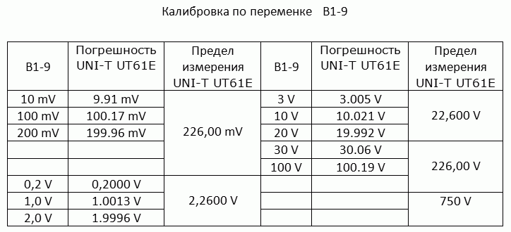 Banggood: Мультиметр UNI-T UT61E