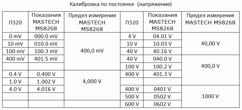 GearBest: Мультиметр MASTECH MS8268