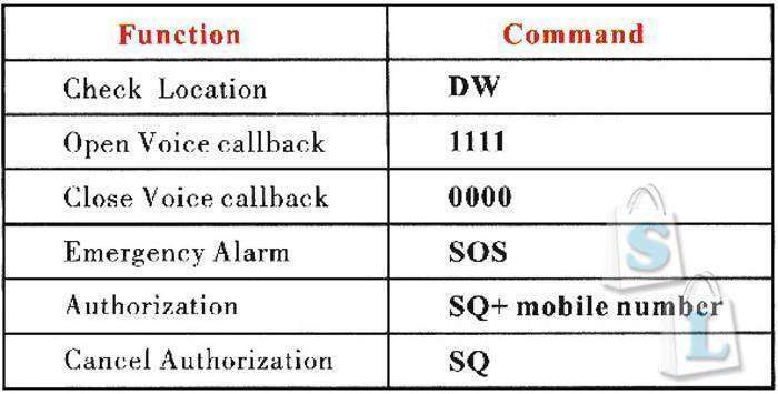 GearBest: Мини GSM трекер A8 жучок,  мониторинг GSM GPRS LBS Tracker