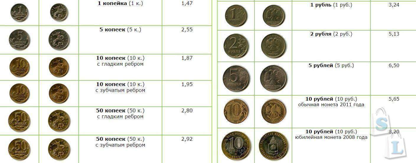 Сколько весит 1 копейка россии. Вес монет России. Сколько весит 10 копеек в граммах. Сколько весит 10 рублей монета в граммах. Сколько весит монета 10 рублей 2017.