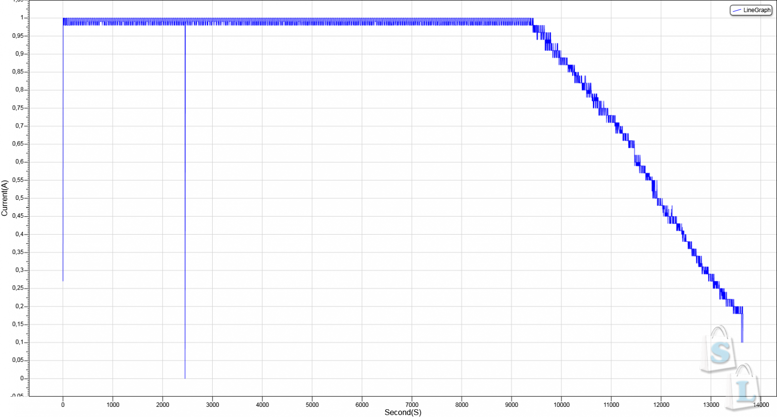 GearBest: Обзор и тестирование Li - ion аккумуляторов 18650 NCR18650B 3.7V 3400mAh