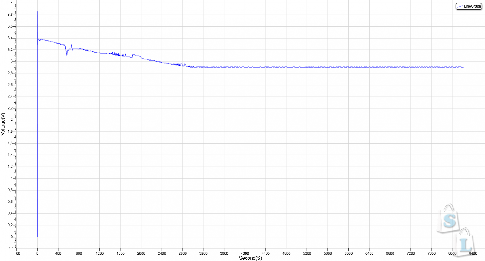 GearBest: Обзор и тестирование Li - ion аккумуляторов INR18650 - 25R 3.7V 18650 2500mAh