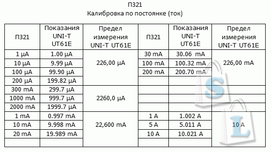 Banggood: Мультиметр UNI-T UT61E