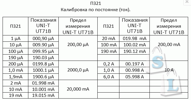 TomTop: Мультиметр UNI-T UT71B