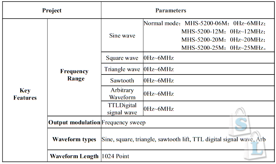 GearBest: 2-х канальный генератор сигналов произвольной формы MHS-5200A