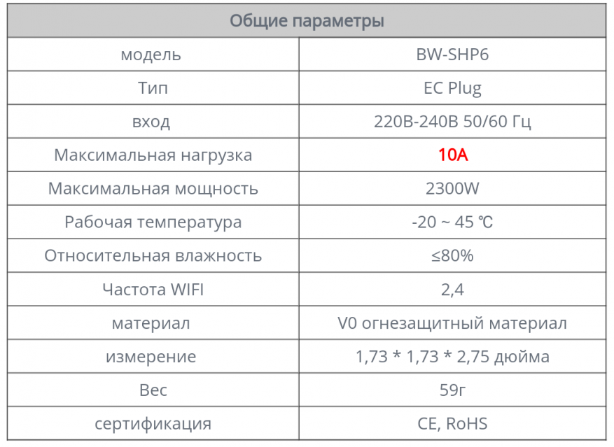 Banggood: Умная розетка BlitzWolf BW-SHP6: обзор и тестирование