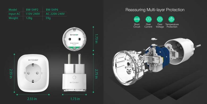 Banggood: Умная розетка BlitzWolf BW-SHP6: обзор и тестирование
